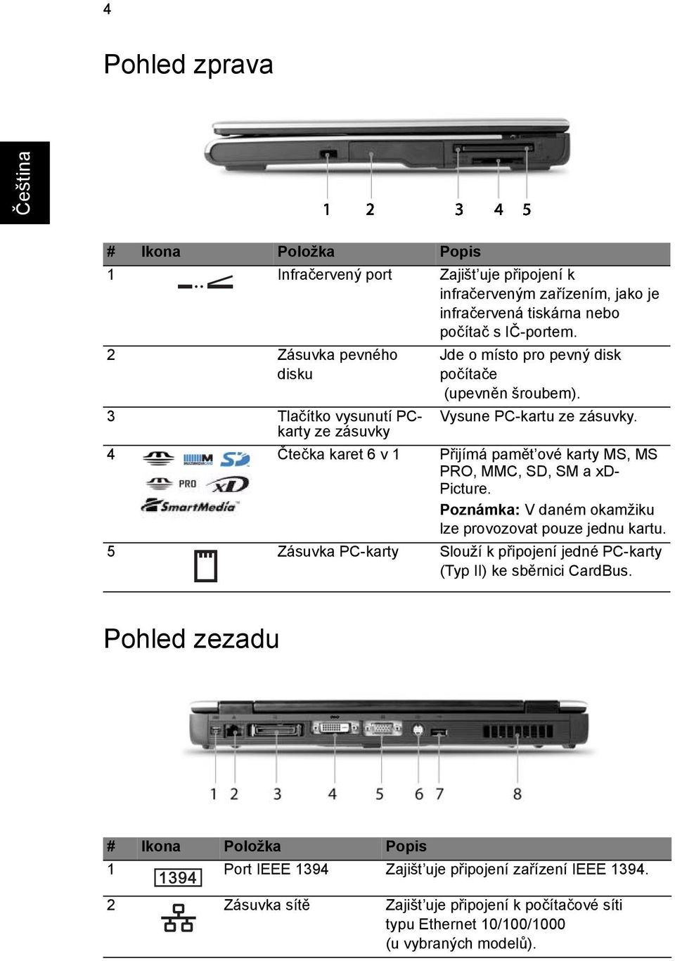 ze zásuvky 4 Čtečka karet 6 v 1 Přijímá pamět ové karty MS, MS PRO, MMC, SD, SM a xd- Picture. Poznámka: V daném okamžiku lze provozovat pouze jednu kartu.