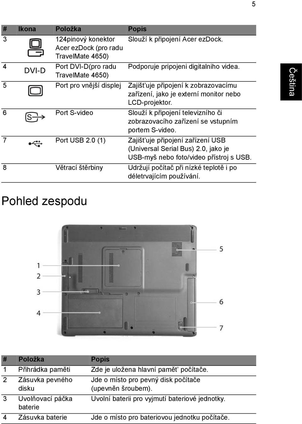 6 Port S-video Slouží k připojení televizního či zobrazovacího zařízení se vstupním portem S-video. 7 Port USB 2.0 (1) Zajišt uje připojení zařízení USB (Universal Serial Bus) 2.