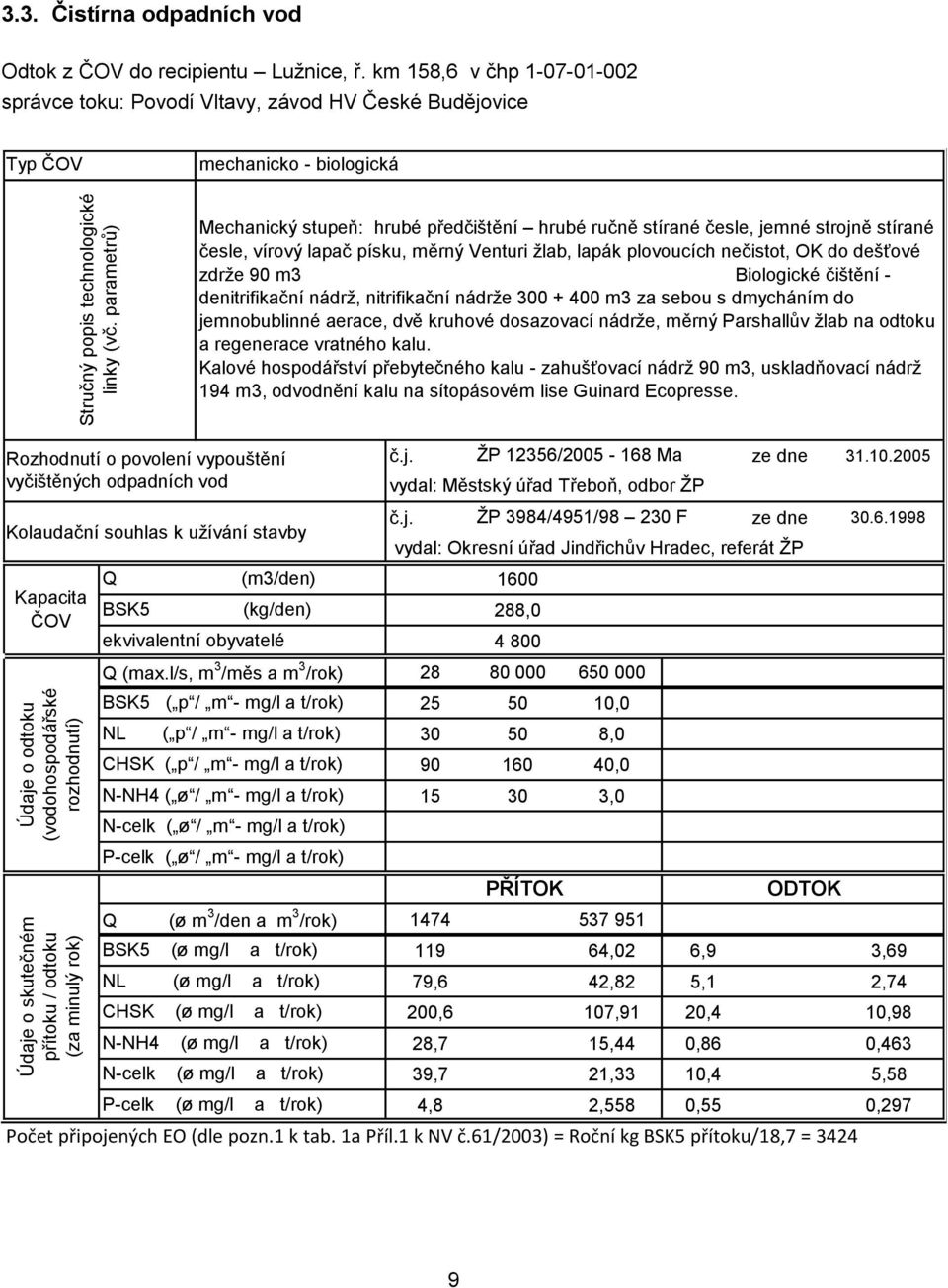 km 158,6 v čhp 1-07-01-002 správce toku: Povodí Vltavy, závod HV České Budějovice Typ ČOV mechanicko - biologická Mechanický stupeň: hrubé předčištění hrubé ručně stírané česle, jemné strojně stírané