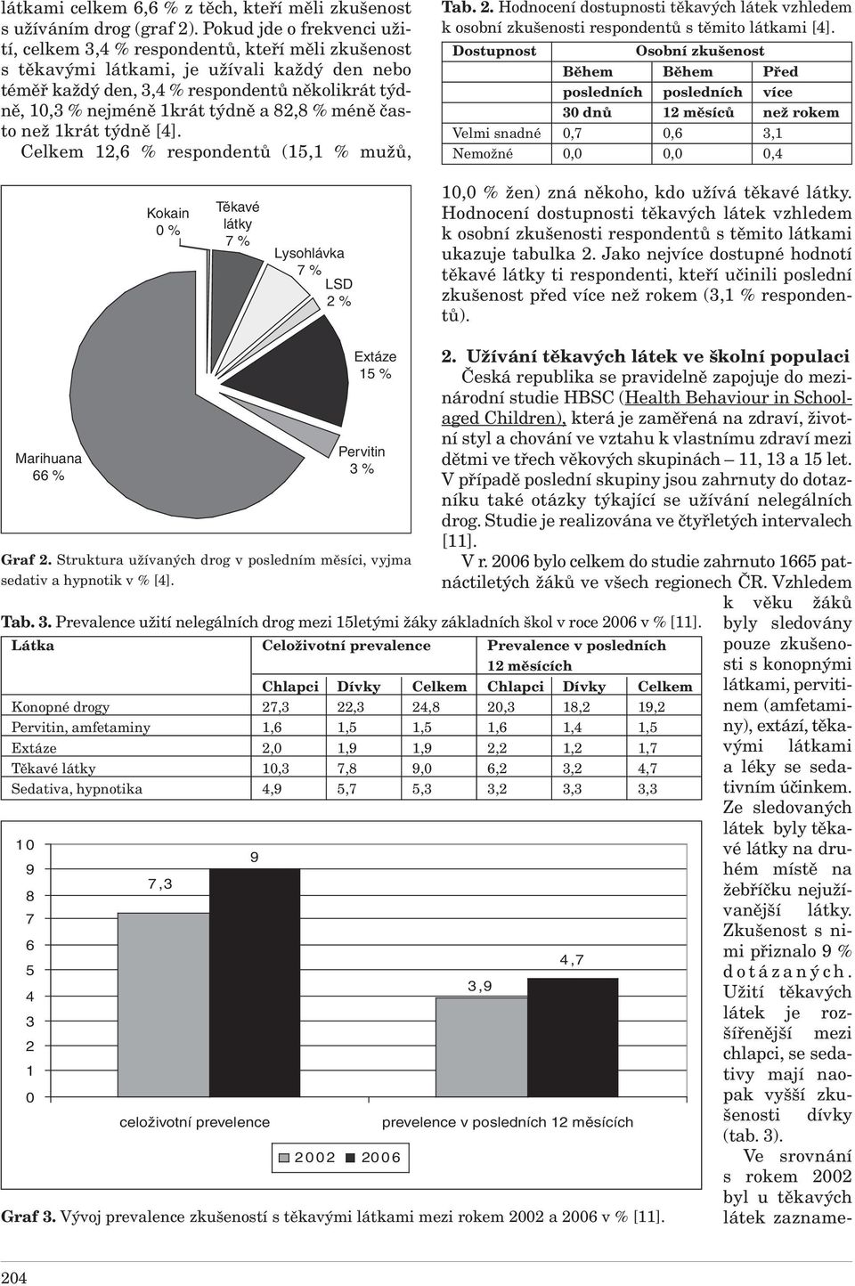 týdně a 82,8 % méně často než 1krát týdně [4]. Celkem 12,6 % respondentů (15,1 % mužů, Tab. 2. Hodnocení dostupnosti těkavých látek vzhledem k osobní zkušenosti respondentů s těmito látkami [4].