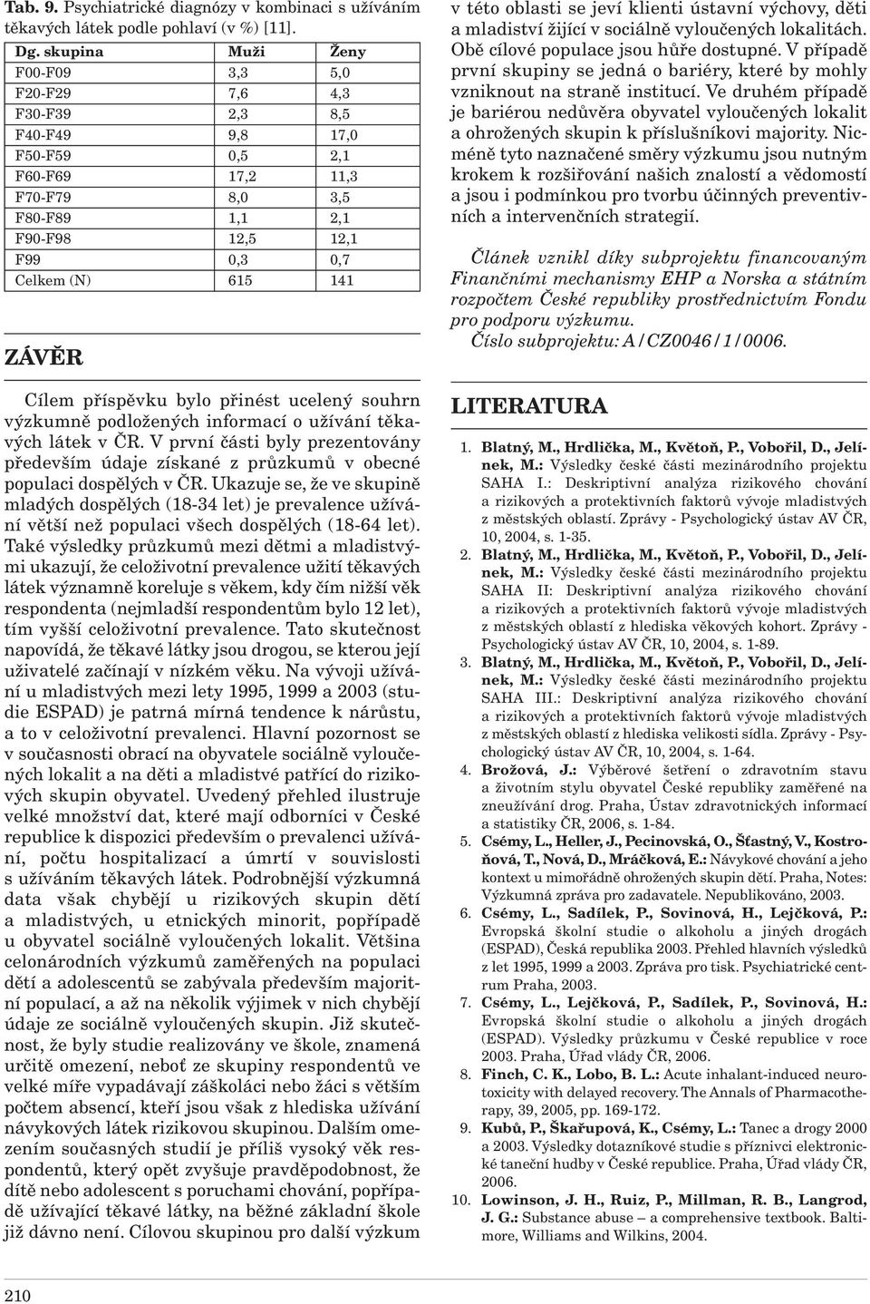 bylo přinést ucelený souhrn výzkumně podložených informací o užívání těkavých látek v ČR. V první části byly prezentovány především údaje získané z průzkumů v obecné populaci dospělých v ČR.