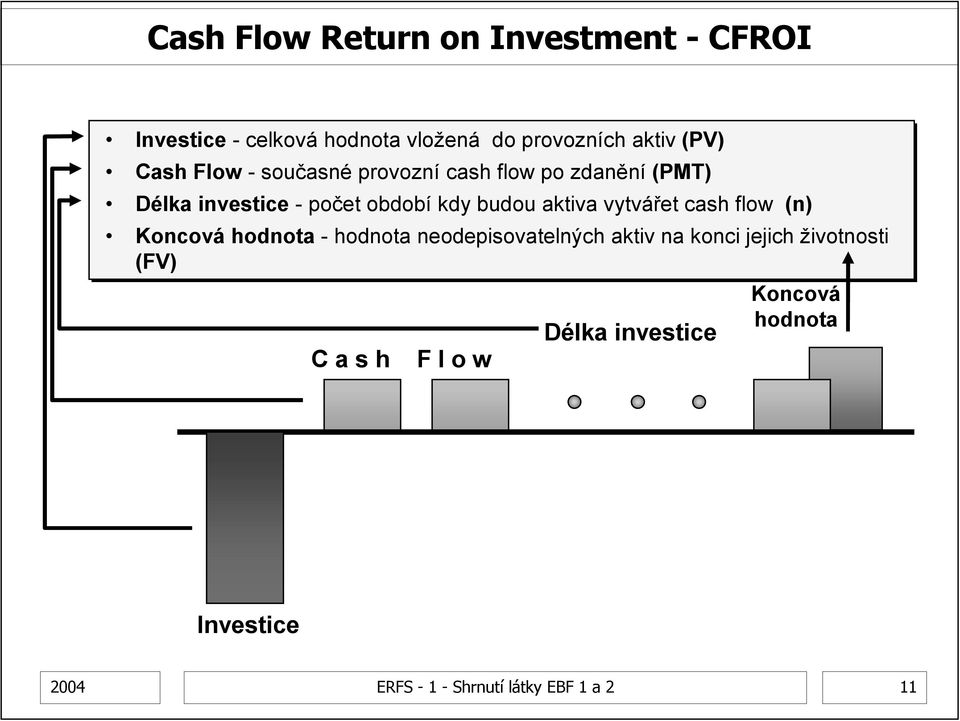 aktiva vytvářet cash flow (n) Koncová hodnota - hodnota neodepisovatelných aktiv na konci jejich