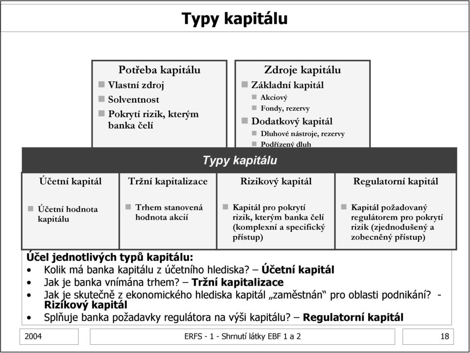 a specifický přístup) Kapitál požadovaný regulátorem pro pokrytí rizik (zjednodušený a zobecněný přístup) Účel jednotlivých typů kapitálu: Kolik má banka kapitálu z účetního hlediska?