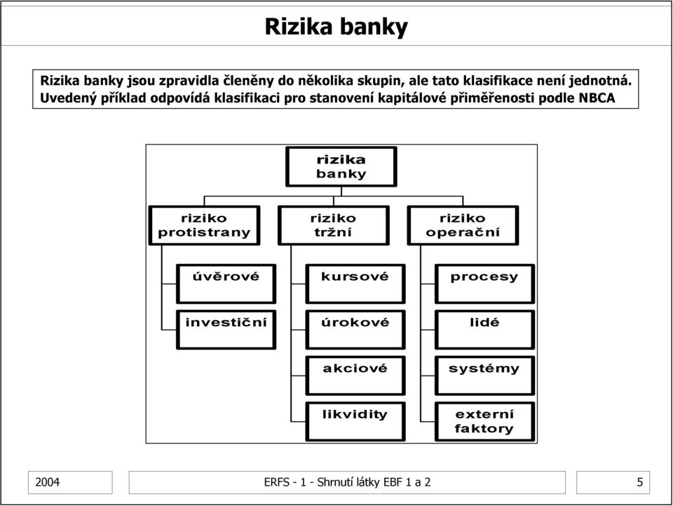 Uvedený příklad odpovídá klasifikaci pro stanovení kapitálové přiměřenosti podle NBCA rizika