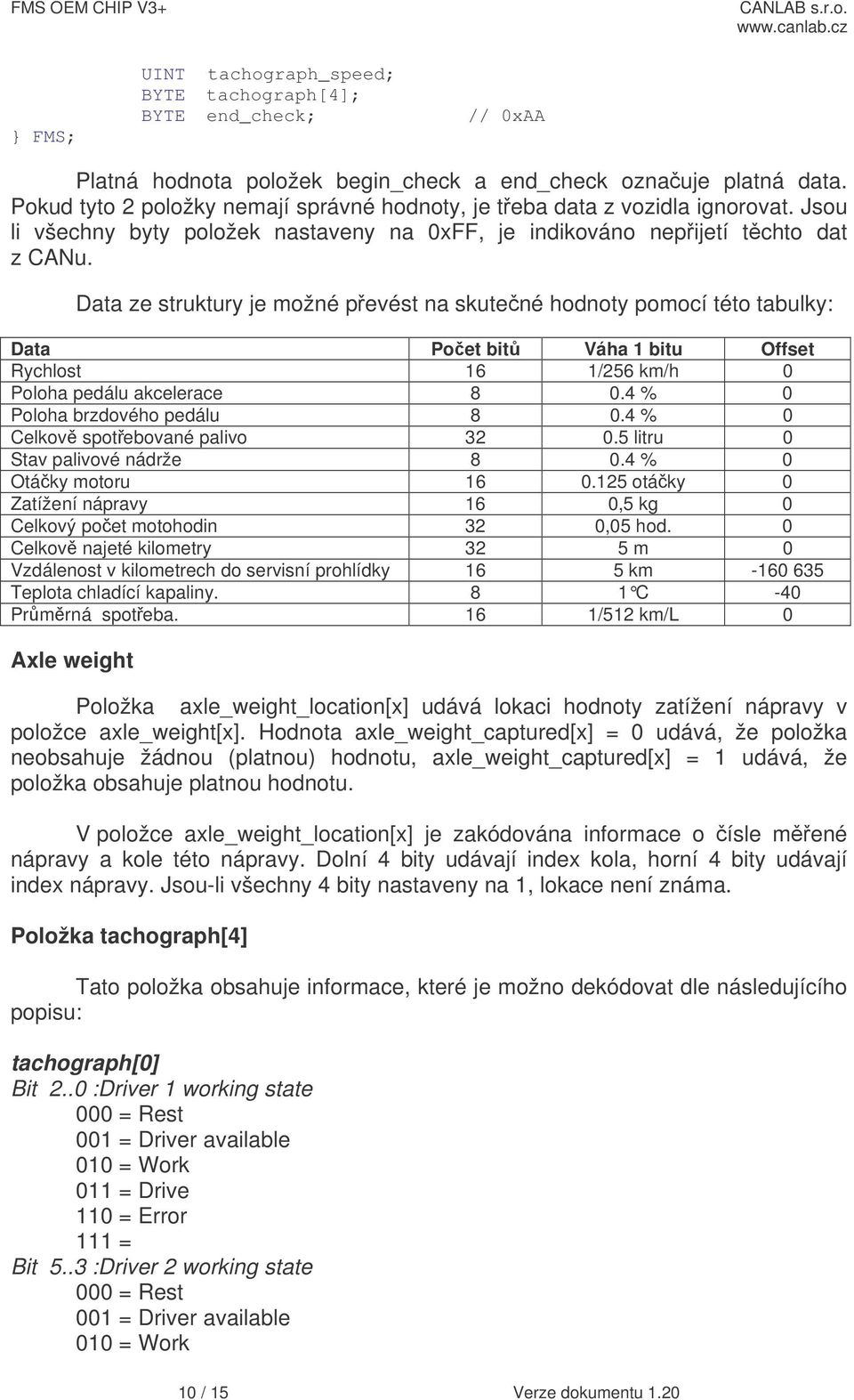 Data ze struktury je možné pevést na skutené hodnoty pomocí této tabulky: Data Poet bit Váha 1 bitu Offset Rychlost 16 1/256 km/h 0 Poloha pedálu akcelerace 8 0.4 % 0 Poloha brzdového pedálu 8 0.