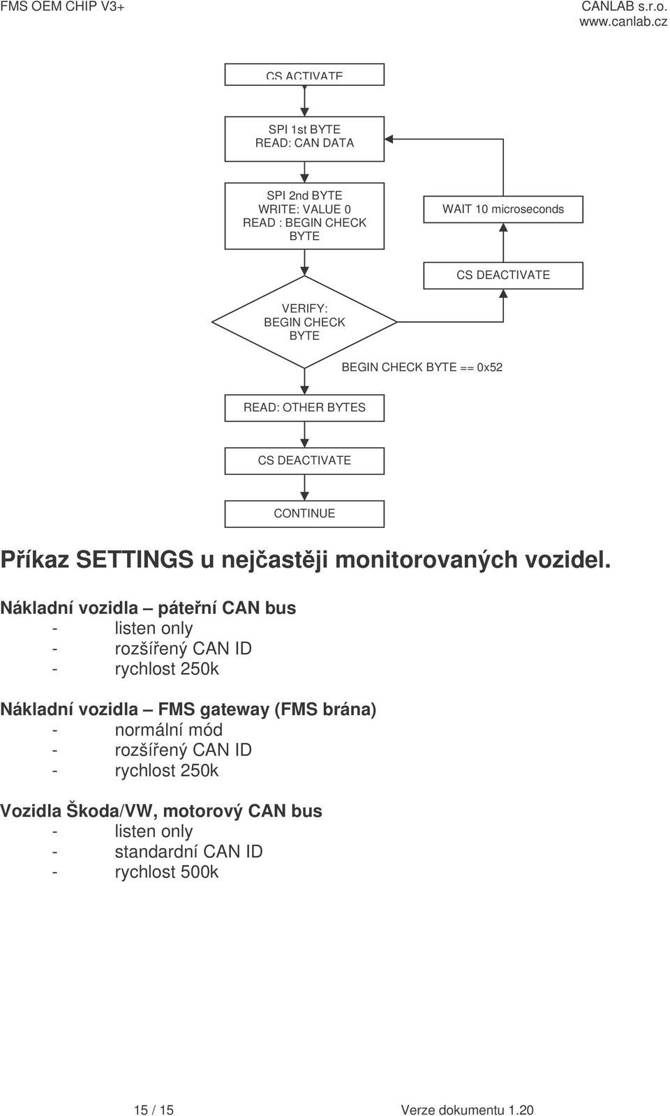 Nákladní vozidla pátení CAN bus - listen only - rozšíený CAN ID - rychlost 250k Nákladní vozidla FMS gateway (FMS brána) -