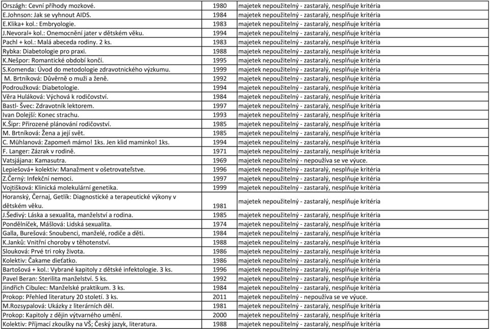 : Malá abeceda rodiny. 2 ks. 1983 majetek nepoužitelný - zastaralý, nesplňuje kritéria Rybka: Diabetologie pro praxi. 1988 majetek nepoužitelný - zastaralý, nesplňuje kritéria K.