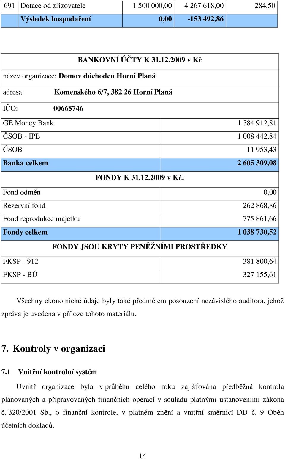 309,08 FONDY K 31.12.