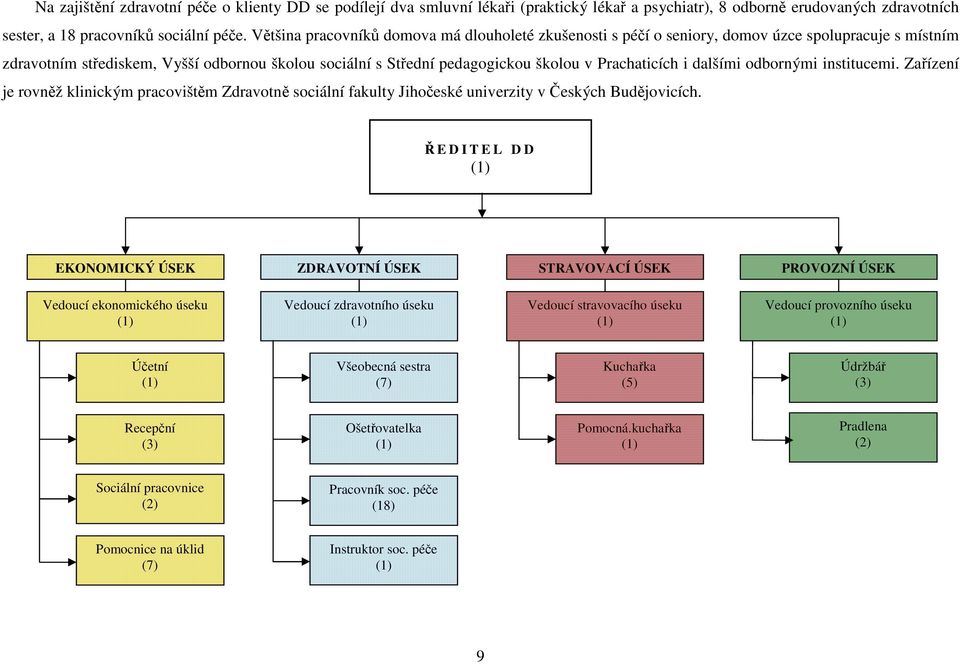 Prachaticích i dalšími odbornými institucemi. Zařízení je rovněž klinickým pracovištěm Zdravotně sociální fakulty Jihočeské univerzity v Českých Budějovicích.