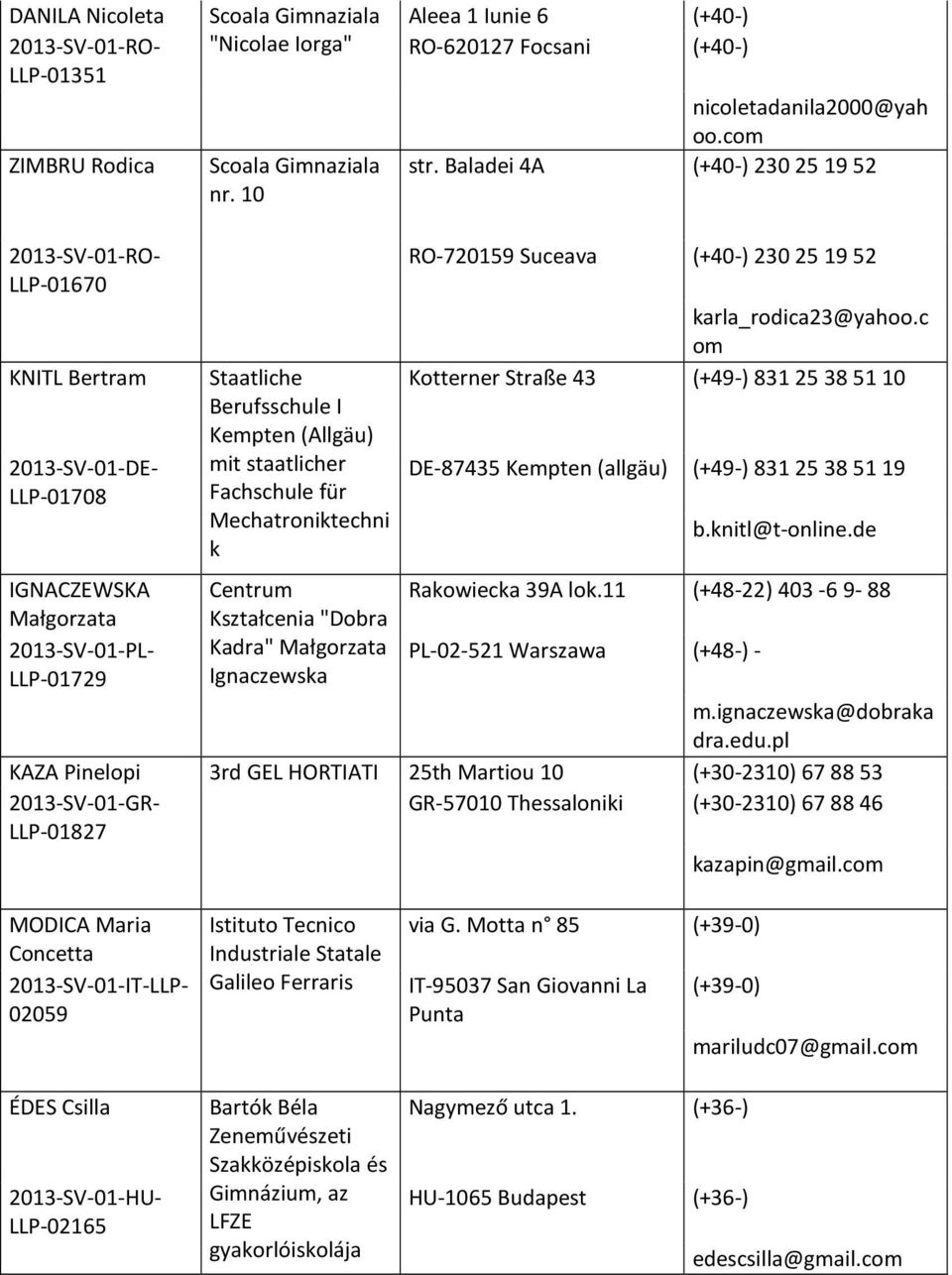 Fachschule für Mechatroniktechni k Centrum Kształcenia "Dobra Kadra" Małgorzata Ignaczewska RO-720159 Suceava (+40-) 230 25 19 52 karla_rodica23@yahoo.