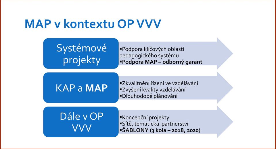 řízení ve vzdělávání Zvýšení kvality vzdělávání Dlouhodobé plánování Dále