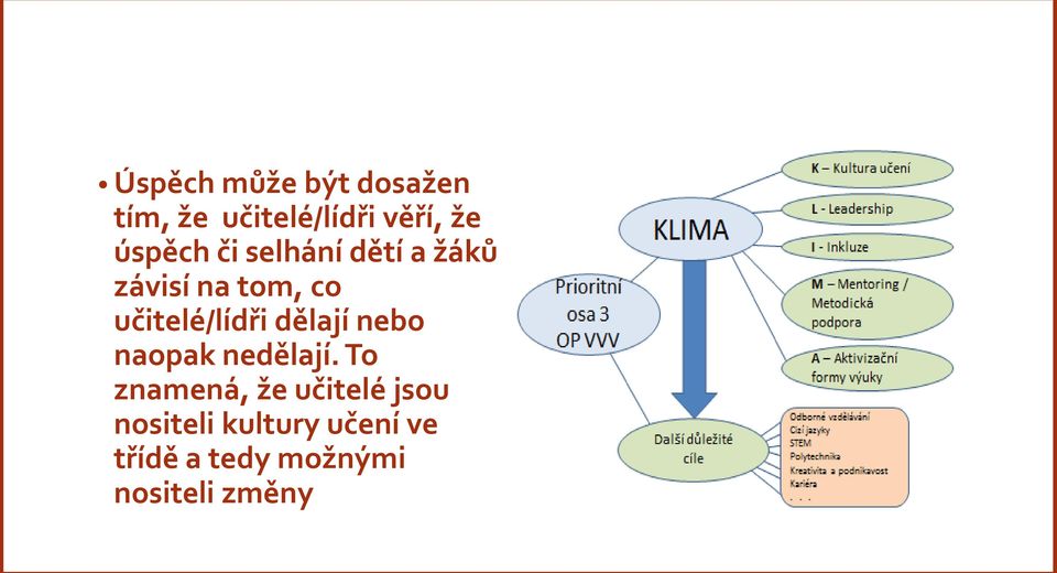 učitelé/lídři dělají nebo naopak nedělají.