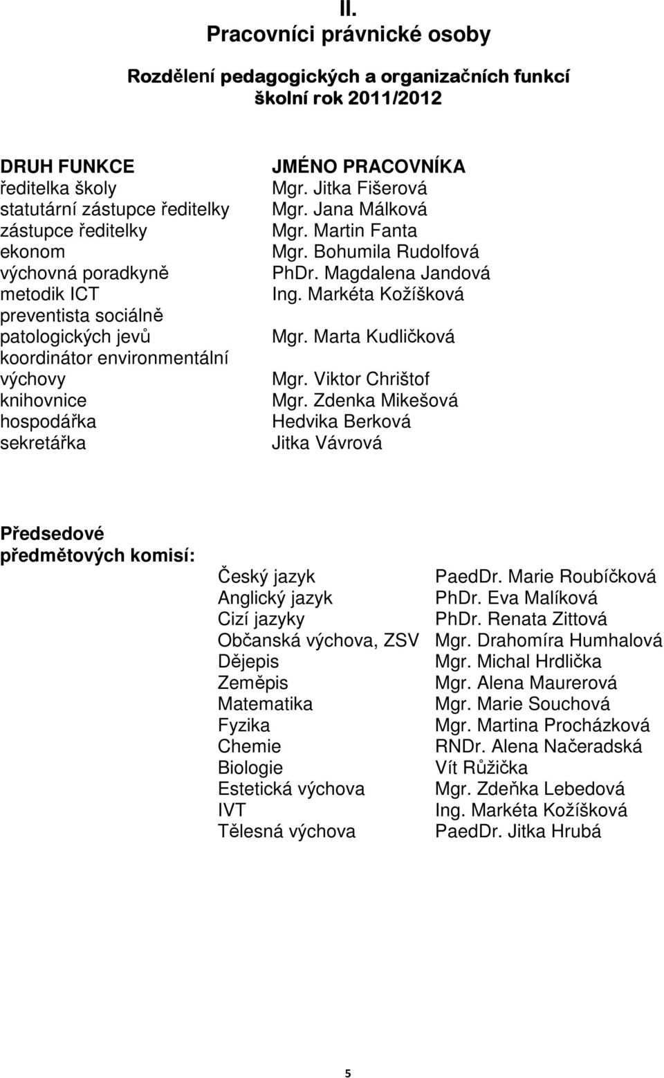 Martin Fanta Mgr. Bohumila Rudolfová PhDr. Magdalena Jandová Ing. Markéta Kožíšková Mgr. Marta Kudličková Mgr. Viktor Chrištof Mgr.