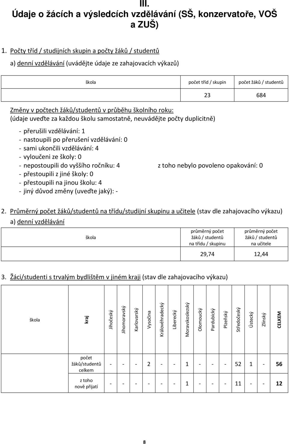 průběhu školního roku: (údaje uveďte za každou školu samostatně, neuvádějte počty duplicitně) 23 684 - přerušili vzdělávání: 1 - nastoupili po přerušení vzdělávání: 0 - sami ukončili vzdělávání: 4 -