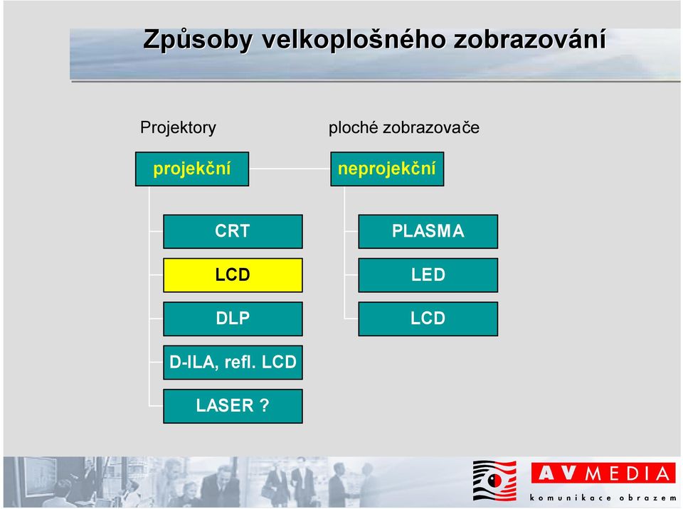 zobrazovače neprojekční CRT LCD