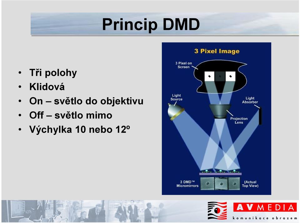 objektivu Off světlo