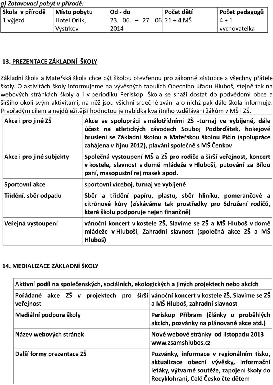 O aktivitách školy informujeme na vývěsných tabulích Obecního úřadu Hluboš, stejně tak na webových stránkách školy a i v periodiku Periskop.