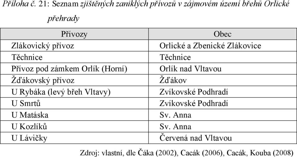 Orlické a Zbenické Zlákovice Těchnice Těchnice Přívoz pod zámkem Orlík (Horní) Orlík nad Vltavou Žďákovský