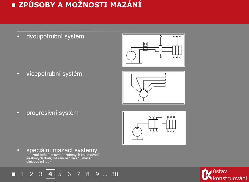 systémy (mzání řetězů, mzání ozuených kol, mzání