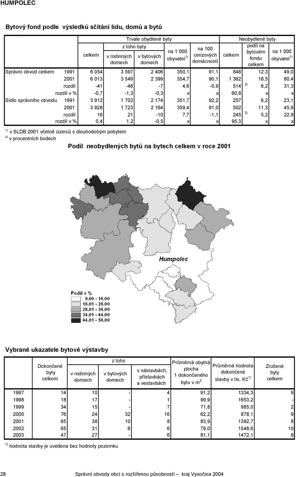 21-10 7,7-1,1 245 2) 5,2 22,8 rozdíl v % 0,4 1,2-0,5 x x 95,3 x x 1) v SLDB 2001 včetně cizinců s dlouhodobým pobytem Trvale obydlené byty z toho byty na 100 na 1 000 obyvatel 1) cenzových domácností