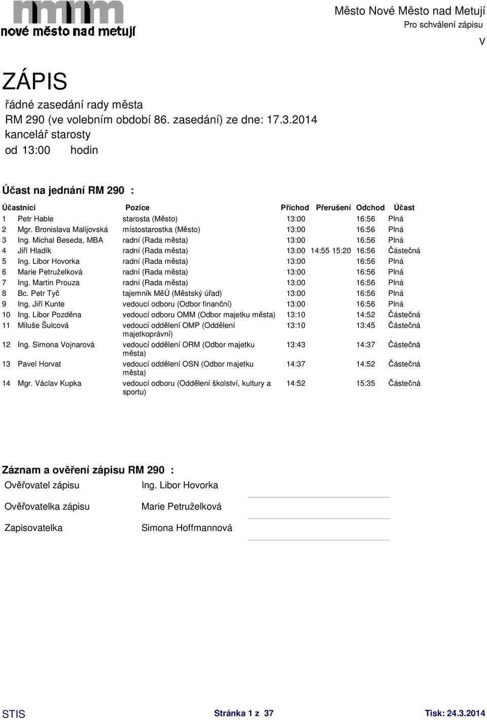 Bronislava Malijovská místostarostka (Město) 13:00 16:56 Plná 3 Ing. Michal Beseda, MBA radní (Rada města) 13:00 16:56 Plná 4 Jiří Hladík radní (Rada města) 13:00 14:55 15:20 16:56 Částečná 5 Ing.