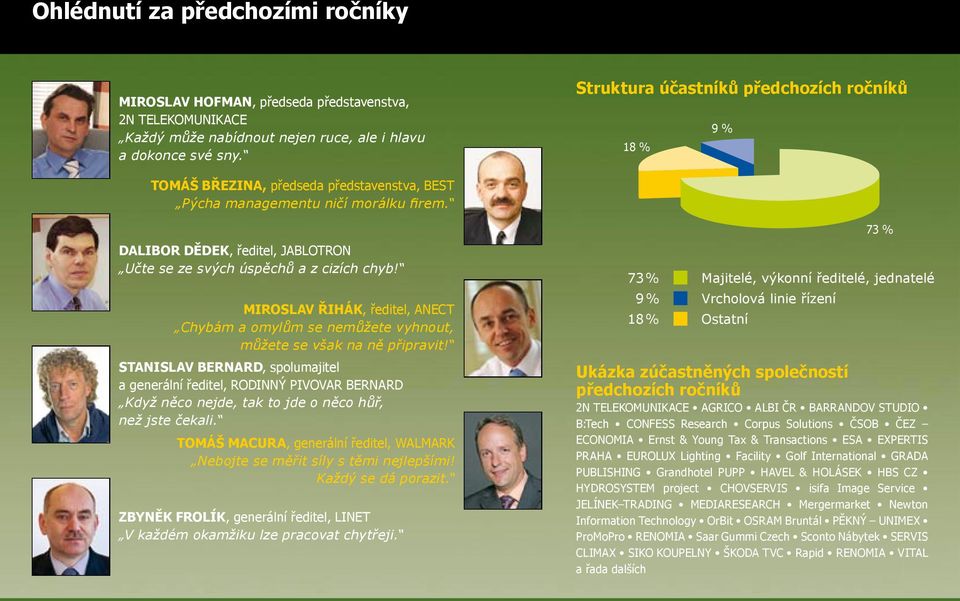 DALIBOR DĚDEK, ředitel, JABLOTRON Učte se ze svých úspěchů a z cizích chyb! MIROSLAV ŘIHÁK, ředitel, ANECT Chybám a omylům se nemůžete vyhnout, můžete se však na ně připravit!