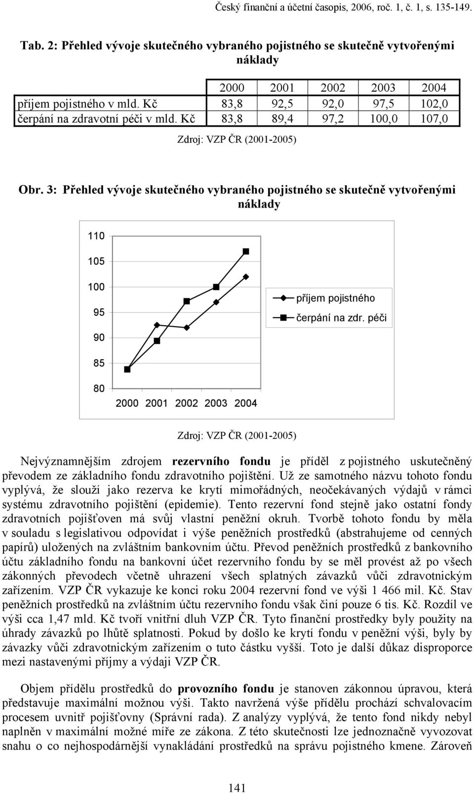 3: Přehled vývoje skutečného vybraného pojistného se skutečně vytvořenými náklady 110 105 100 95 90 příjem pojistného čerpání na zdr.