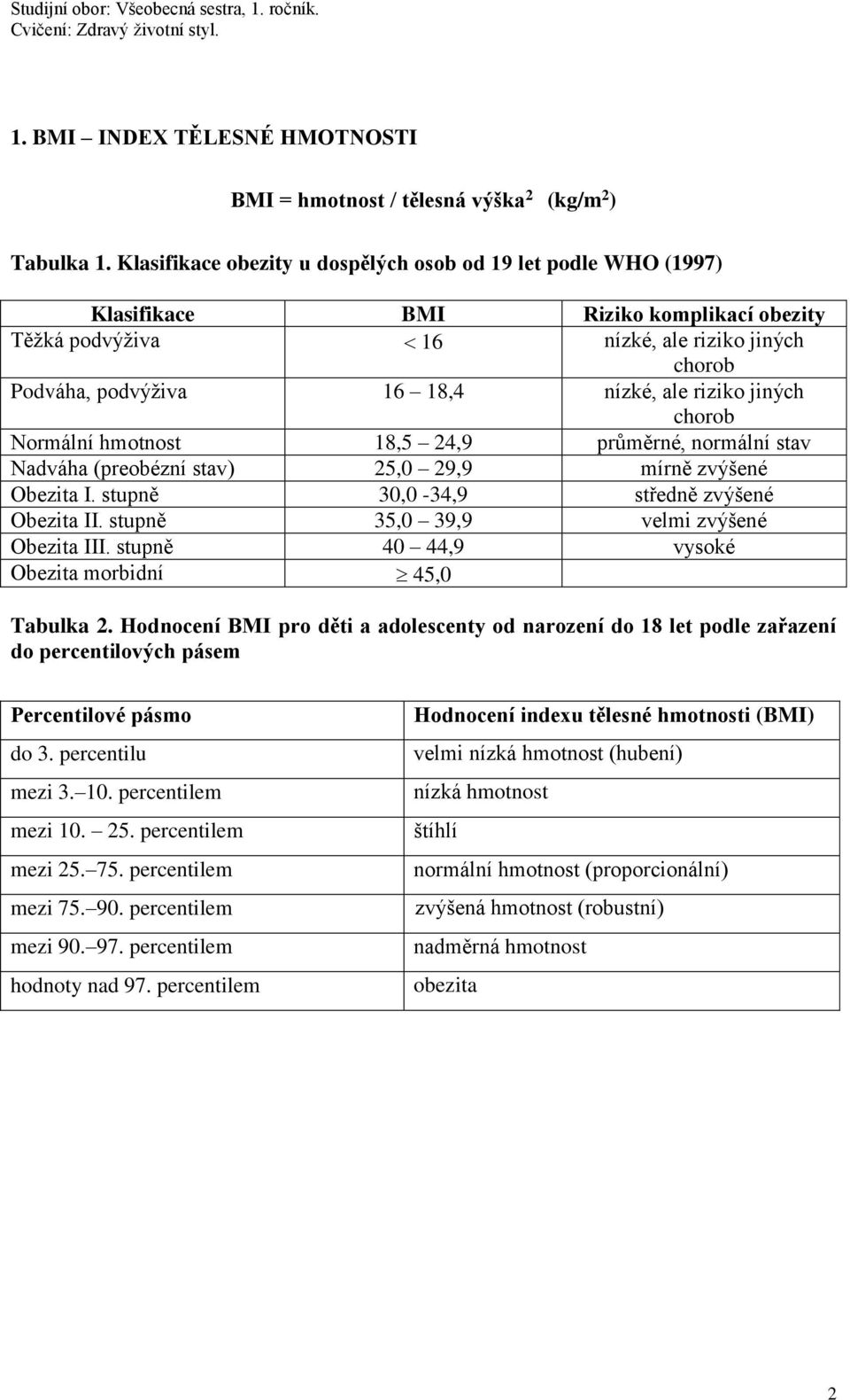 riziko jiných chorob Normální hmotnost 18,5 24,9 průměrné, normální stav Nadváha (preobézní stav) 25,0 29,9 mírně zvýšené Obezita I. stupně 30,0-34,9 středně zvýšené Obezita II.