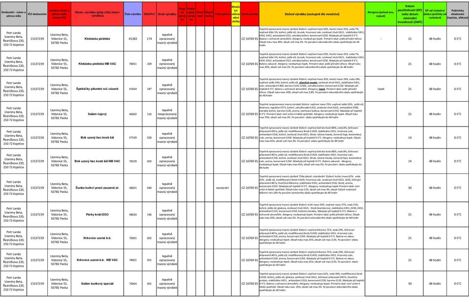 složka včetně PSČ ku ku něné složky Alergeny (pokud ano, vypsat) Datum použitelnosti (DP) nebo datum minimální trvanlivosti (DMT) DP od rozbalení (doba spotřeby od rozbalení) Podmínky skladování