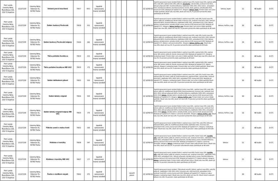 opracovaný laktoza, lepek konzervant E250. Skladujte při teplotě 0-5 C. Alergeny: laktoza, lepek. Primární obal: není určen k lidské spotřebě. Obsah tuku max.40%, obsah soli max.