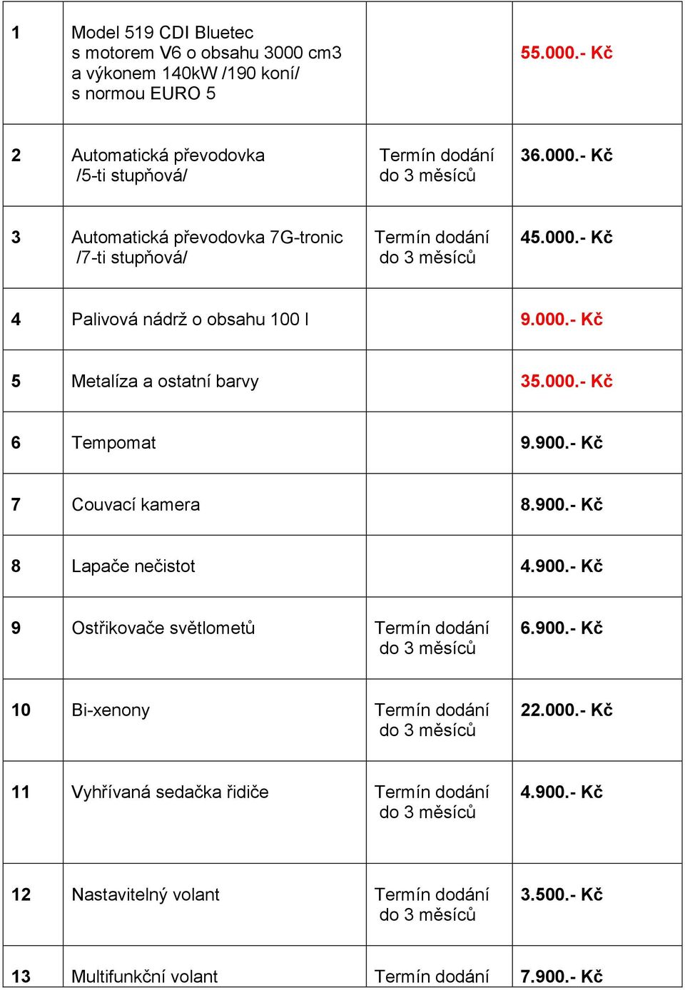 900.- Kč 7 Couvací kamera 8.900.- Kč 8 Lapače nečistot 4.900.- Kč 9 Ostřikovače světlometů Termín dodání 6.900.- Kč 10 Bi-xenony Termín dodání 22.000.