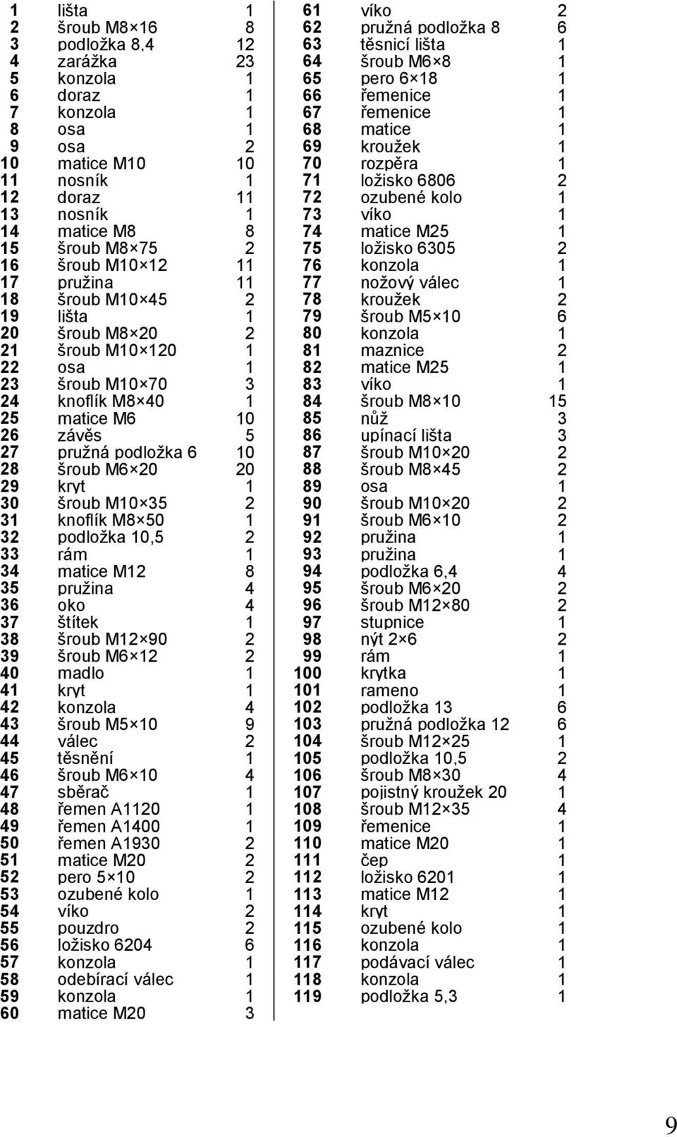 75 2 75 ložisko 6305 2 16 šroub M10 12 11 76 konzola 1 17 pružina 11 77 nožový válec 1 18 šroub M10 45 2 78 kroužek 2 19 lišta 1 79 šroub M5 10 6 20 šroub M8 20 2 80 konzola 1 21 šroub M10 120 1 81