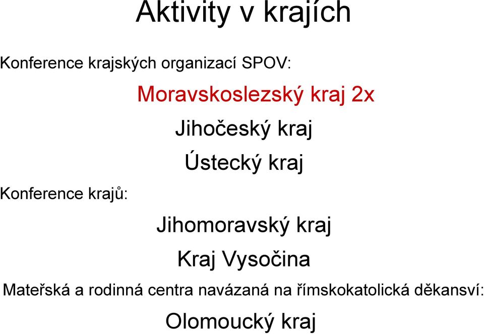 Ústecký kraj Jihomoravský kraj Kraj Vysočina Mateřská a