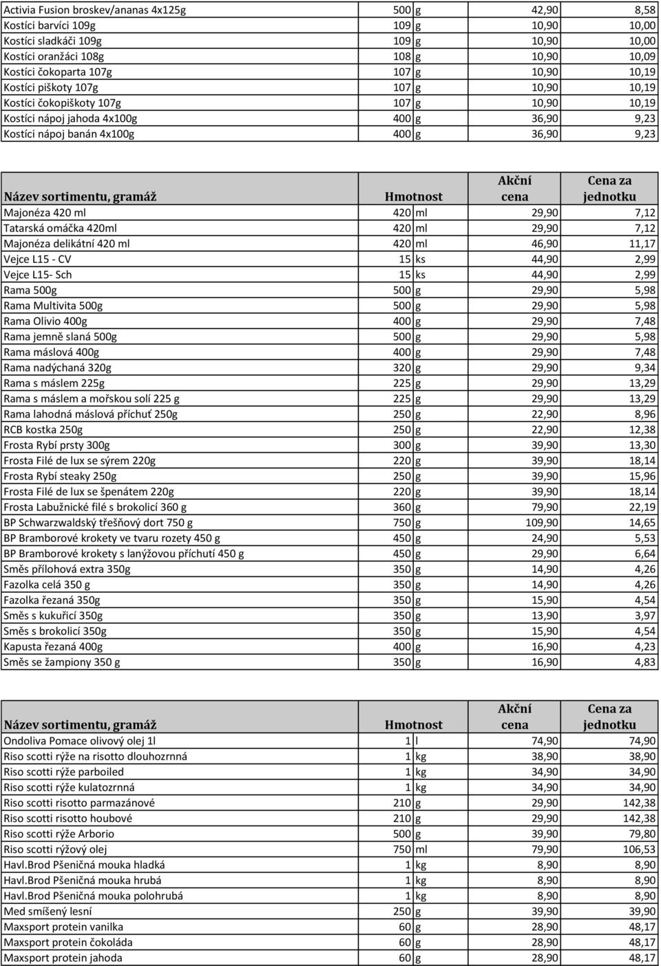 ml 420 ml 29,90 7,12 Tatarská omáčka 420ml 420 ml 29,90 7,12 Majonéza delikátní 420 ml 420 ml 46,90 11,17 Vejce L15 - CV 15 ks 44,90 2,99 Vejce L15- Sch 15 ks 44,90 2,99 Rama 500g 500 g 29,90 5,98
