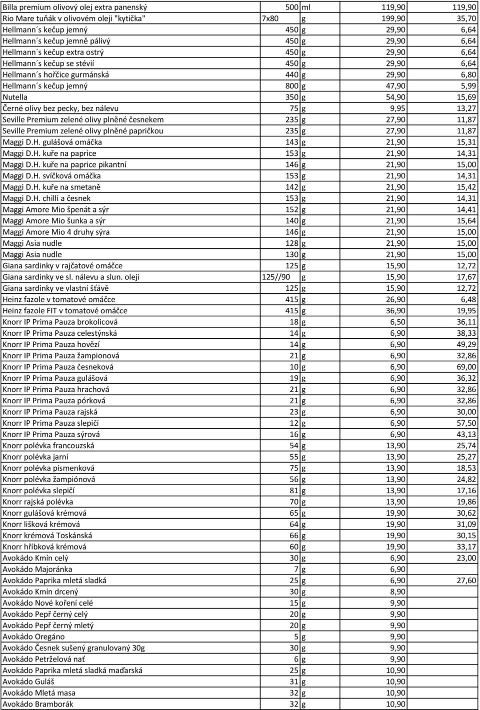 350 g 54,90 15,69 Černé olivy bez pecky, bez nálevu 75 g 9,95 13,27 Seville Premium zelené olivy plněné česnekem 235 g 27,90 11,87 Seville Premium zelené olivy plněné papričkou 235 g 27,90 11,87