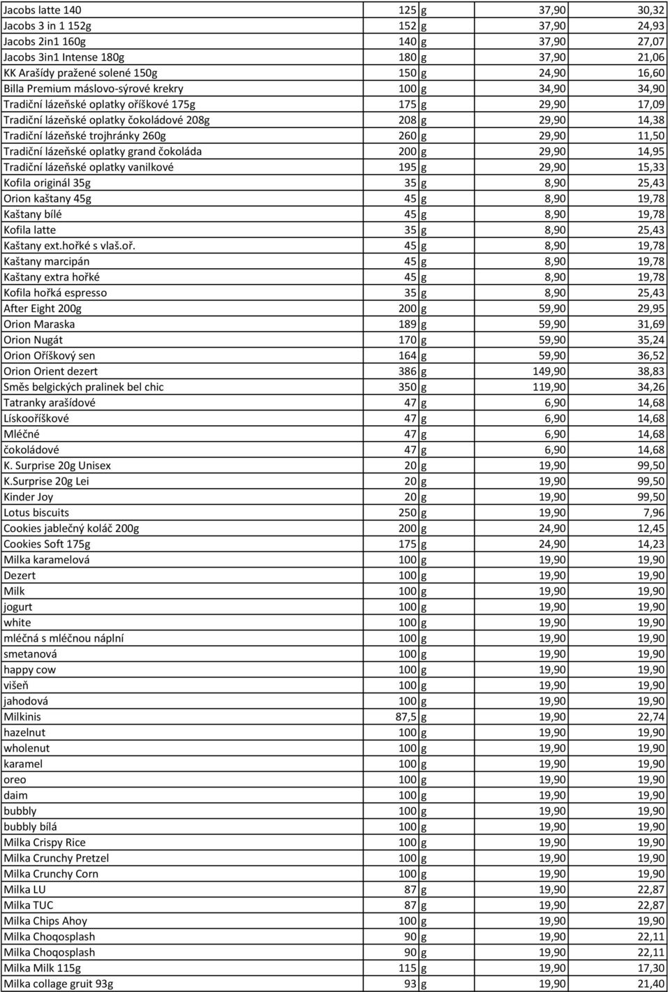 trojhránky 260g 260 g 29,90 11,50 Tradiční lázeňské oplatky grand čokoláda 200 g 29,90 14,95 Tradiční lázeňské oplatky vanilkové 195 g 29,90 15,33 Kofila originál 35g 35 g 8,90 25,43 Orion kaštany