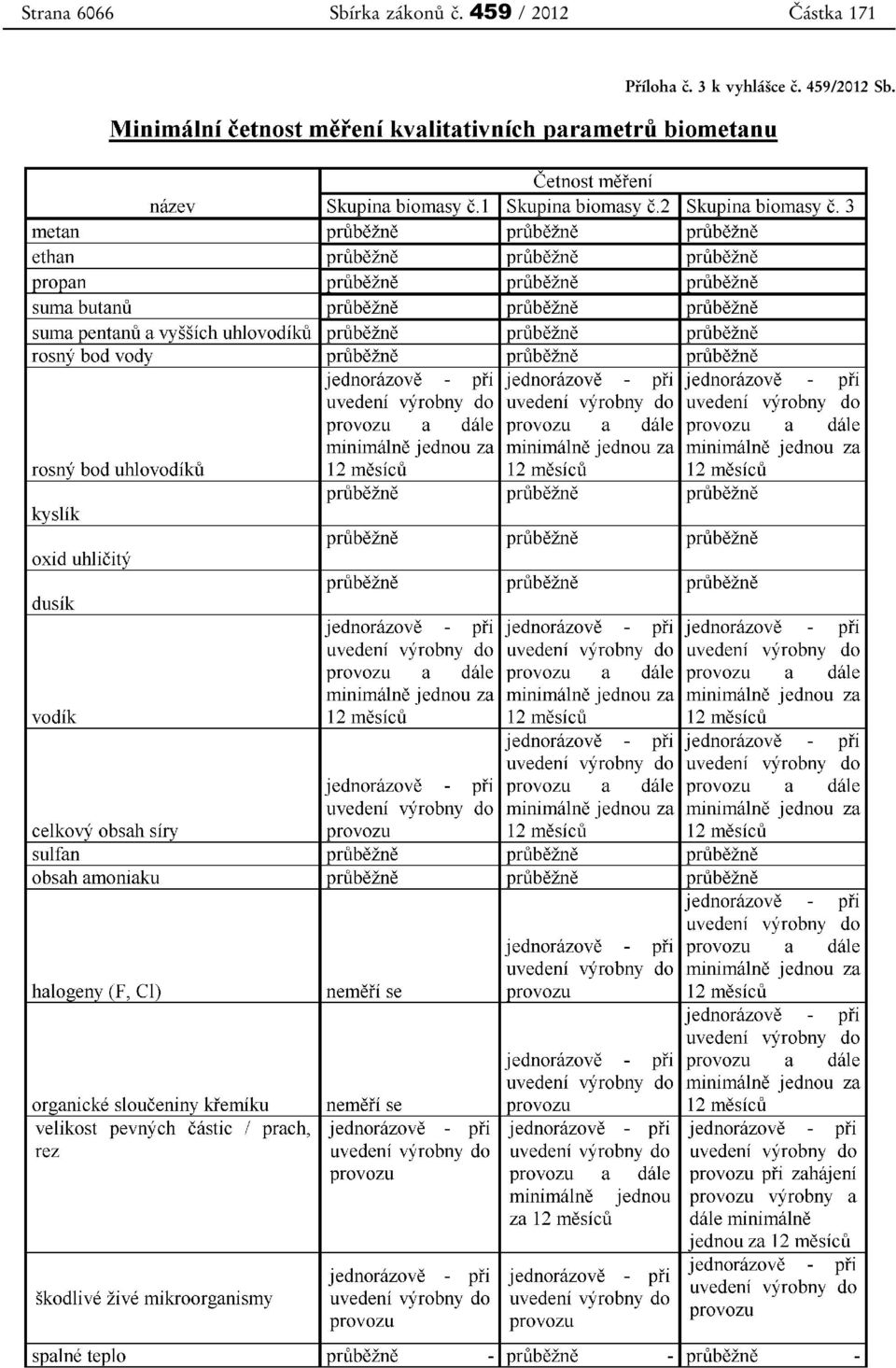 459 / 2012 Částka 171