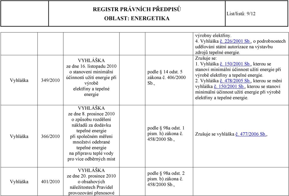 , kterou se stanoví minimální účinnost užití energie při výrobě elektřiny a tepelné energie. 2. Vyhláška č. 478/2005 Sb., kterou se mění vyhláška č. 150/2001 Sb.