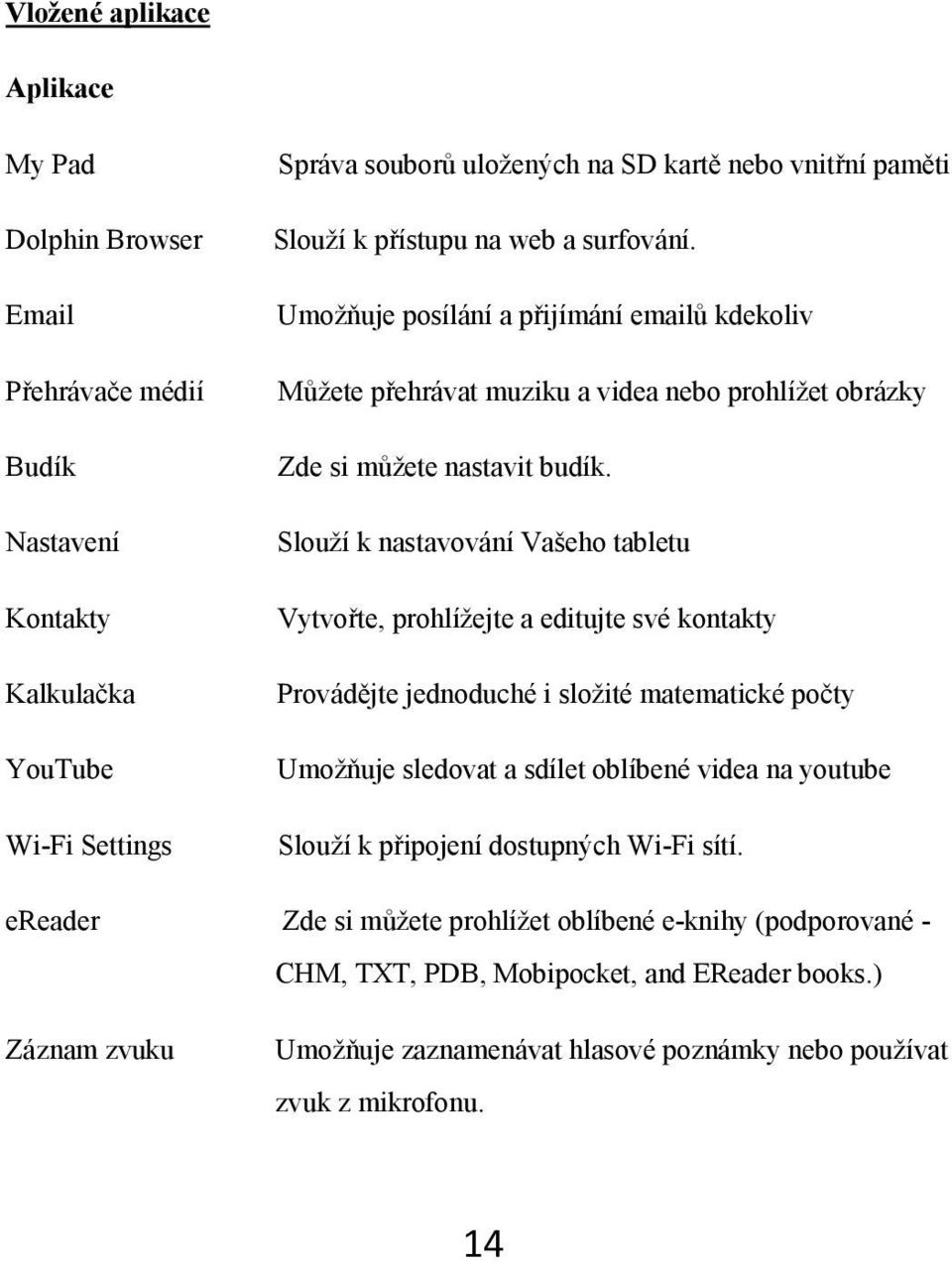 Slouží k nastavování Vašeho tabletu Vytvořte, prohlížejte a editujte své kontakty Provádějte jednoduché i složité matematické počty Umožňuje sledovat a sdílet oblíbené videa na youtube Slouží k