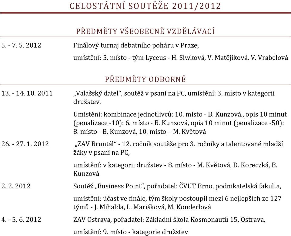 místo - B. Kunzová, 10. místo M. Květová 26. - 27. 1. 2012 ZAV Bruntál - 12. ročník soutěže pro 3. ročníky a talentované mladší žáky v psaní na PC, umístění: v kategorii družstev - 8. místo - M.