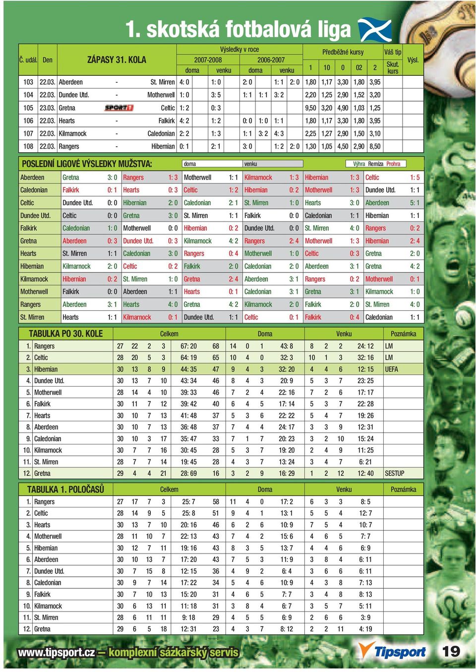 03. Kilmarnock - Caledonian 2: 2 1: 3 1: 1 3: 2 4: 3 2,25 1,27 2,90 1,50 3,10 108 22.03. Rangers - Hibernian 0: 1 2: 1 3: 0 1: 2 2: 0 1,30 1,05 4,50 2,90 8,50 Aberdeen Gretna 3: 0 Rangers 1: 3