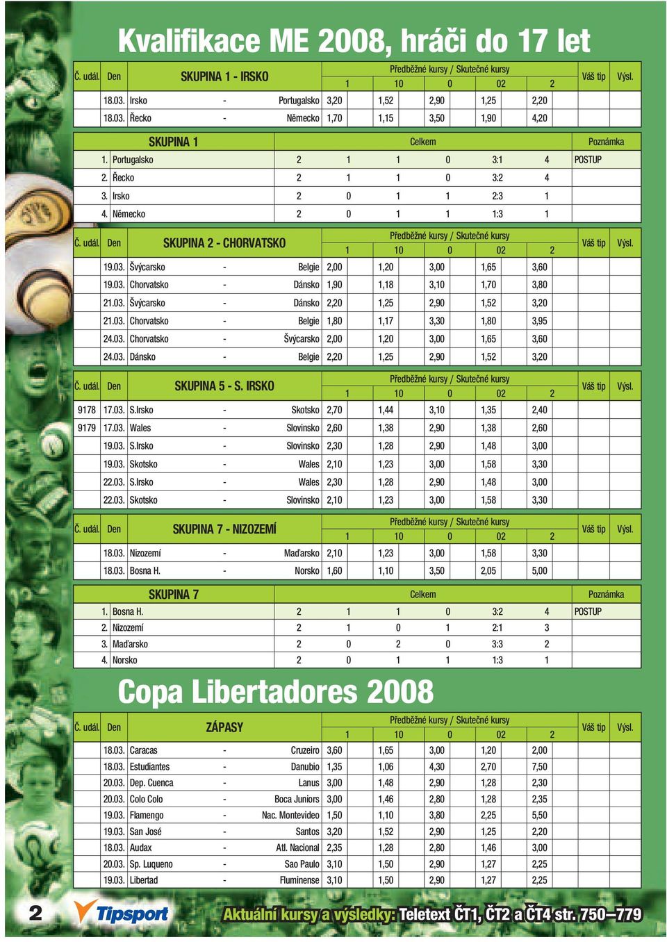 Švýcarsko - Belgie 2,00 1,20 3,00 1,65 3,60 19.03. Chorvatsko - Dánsko 1,90 1,18 3,10 1,70 3,80 21.03. Švýcarsko - Dánsko 2,20 1,25 2,90 1,52 3,20 21.03. Chorvatsko - Belgie 1,80 1,17 3,30 1,80 3,95 24.