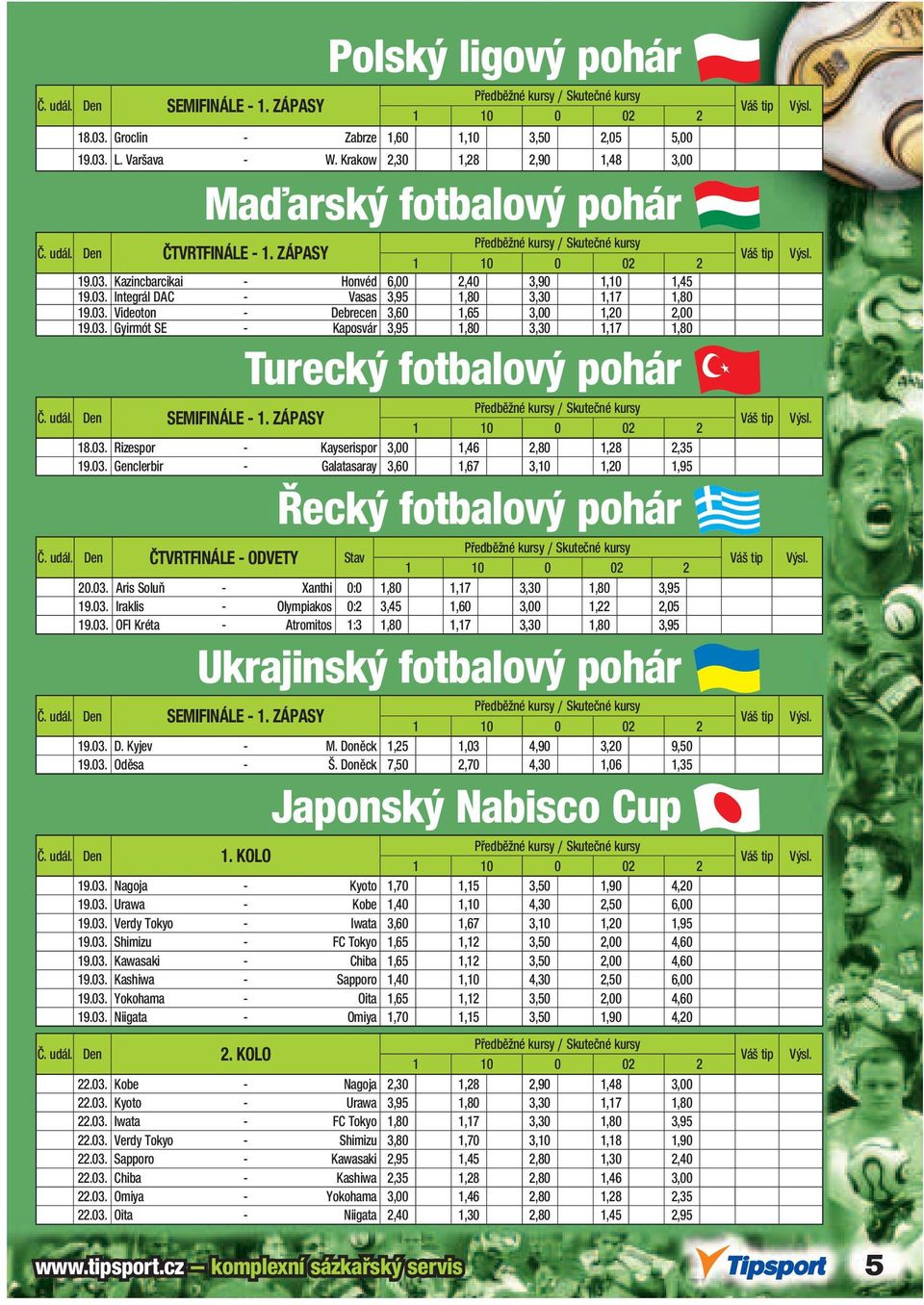 03. Videoton - Debrecen 3,60 1,65 3,00 1,20 2,00 19.03. Gyirmót SE - Kaposvár 3,95 1,80 3,30 1,17 1,80 Turecký fotbalový pohár Předběžné y / Skutečné y Č. udál. Den SEMIFINÁLE - 1. ZÁPASY 18.03. Rizespor - Kayserispor 3,00 1,46 2,80 1,28 2,35 19.