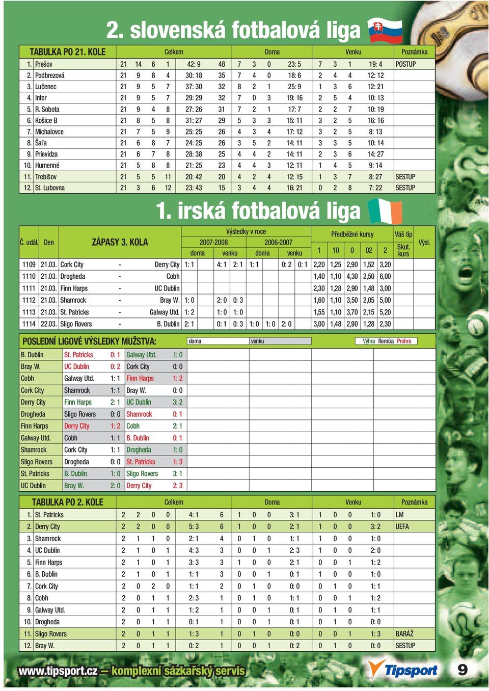 Košice B 21 8 5 8 31: 27 29 5 3 3 15: 11 3 2 5 16: 16 7. Michalovce 21 7 5 9 25: 25 26 4 3 4 17: 12 3 2 5 8: 13 8. Šaľa 21 6 8 7 24: 25 26 3 5 2 14: 11 3 3 5 10: 14 9.