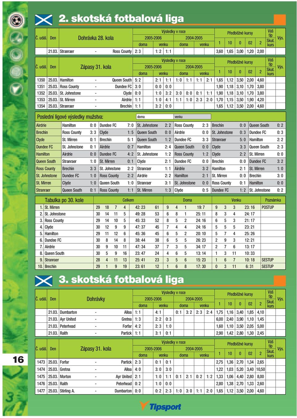 Hamilton - Queen South 5: 2 2: 1 1: 1 1: 0 1: 1 1: 1 2: 1 1,65 1,12 3,50 2,00 4,60 1351 25.03. Ross County - Dundee FC 3: 0 0: 0 0: 0 1,90 1,18 3,10 1,70 3,80 1352 25.03. St.