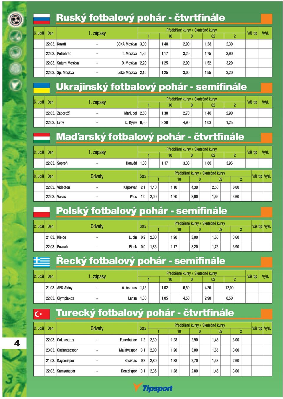 03. Lvov - D. Kyjev 9,50 3,20 4,90 1,03 1,25 Maďarský fotbalový pohár - čtvrtfinále Předběžné y / Skutečné y Č. udál. Den 1. zápasy Váš tip 22.03. Šoproň - Honvéd 1,80 1,17 3,30 1,80 3,95 4 Č. udál. Den Odvety Stav Předběžné y / Skutečné y 22.