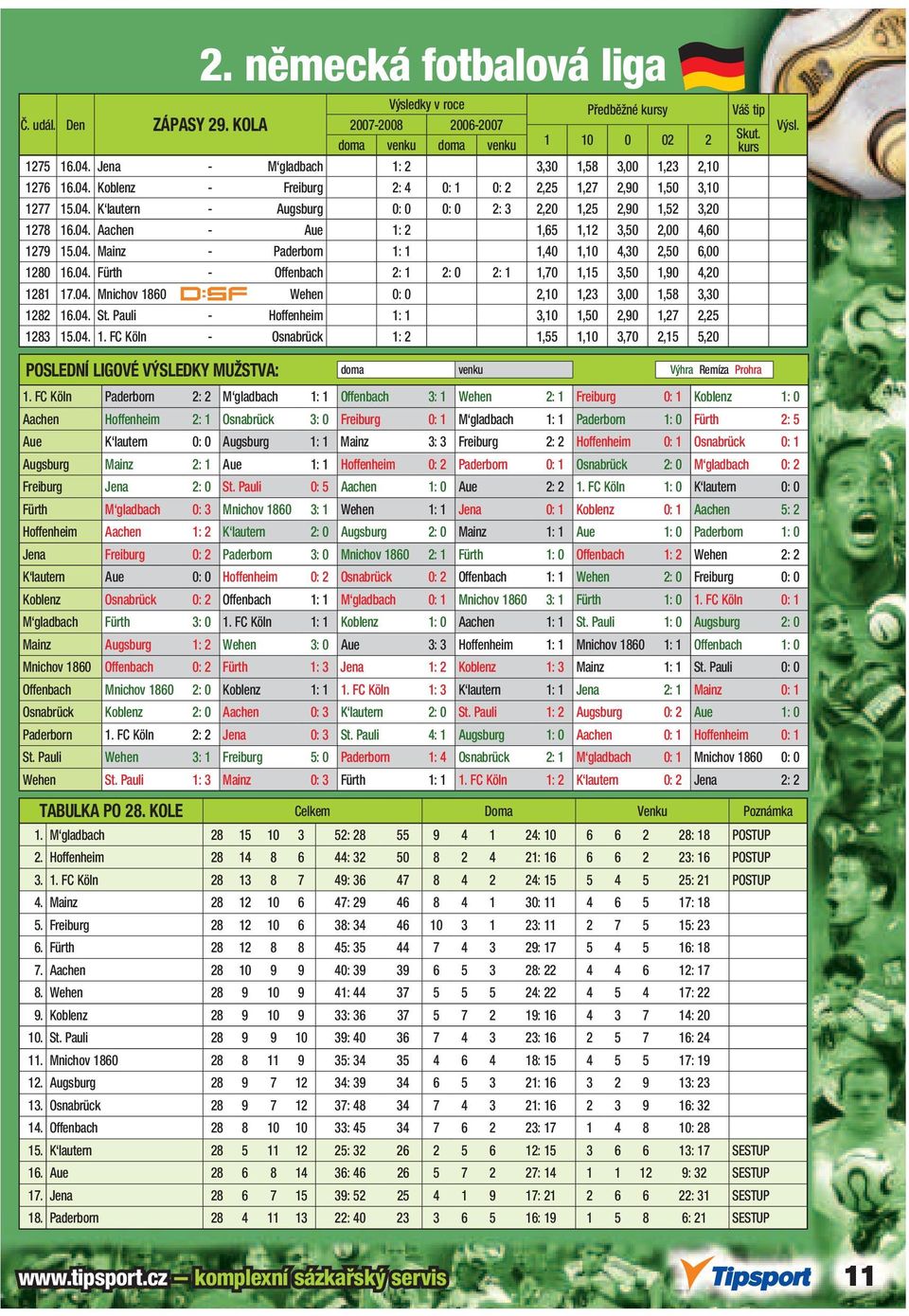 04. Mnichov 1860 - Wehen 0: 0 2,10 1,23 3,00 1,58 3,30 1282 16.04. St. Pauli - Hoffenheim 1: 1 3,10 1,50 2,90 1,27 2,25 1283 15.04. 1. FC Köln - Osnabrück 1: 2 1,55 1,10 3,70 2,15 5,20 1.