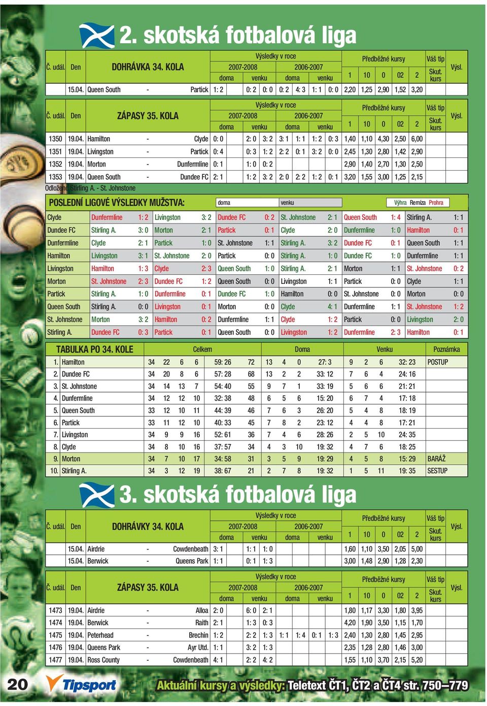 Hamilton - Clyde 0: 0 2: 0 3: 2 3: 1 1: 1 1: 2 0: 3 1,40 1,10 4,30 2,50 6,00 1351 19.04. Livingston - Partick 0: 4 0: 3 1: 2 2: 2 0: 1 3: 2 0: 0 2,45 1,30 2,80 1,42 2,90 1352 19.04. Morton - Dunfermline 0: 1 1: 0 0: 2 2,90 1,40 2,70 1,30 2,50 1353 19.