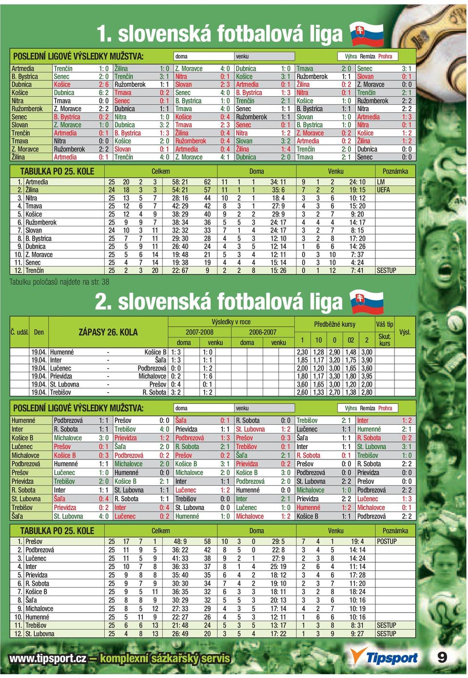 Moravce 0: 0 Košice Dubnica 6: 2 Trnava 0: 2 Senec 4: 0 B. Bystrica 1: 3 Nitra 0: 1 Trenčín 2: 1 Nitra Trnava 0: 0 Senec 0: 1 B. Bystrica 1: 0 Trenčín 2: 1 Košice 1: 0 Ružomberok 2: 2 Ružomberok Z.