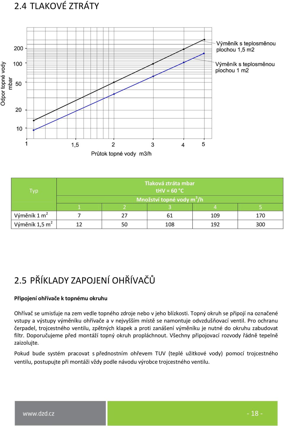 Topný okruh se připojí na označené vstupy a výstupy výměníku ohřívače a v nejvyšším místě se namontuje odvzdušňovací ventil.